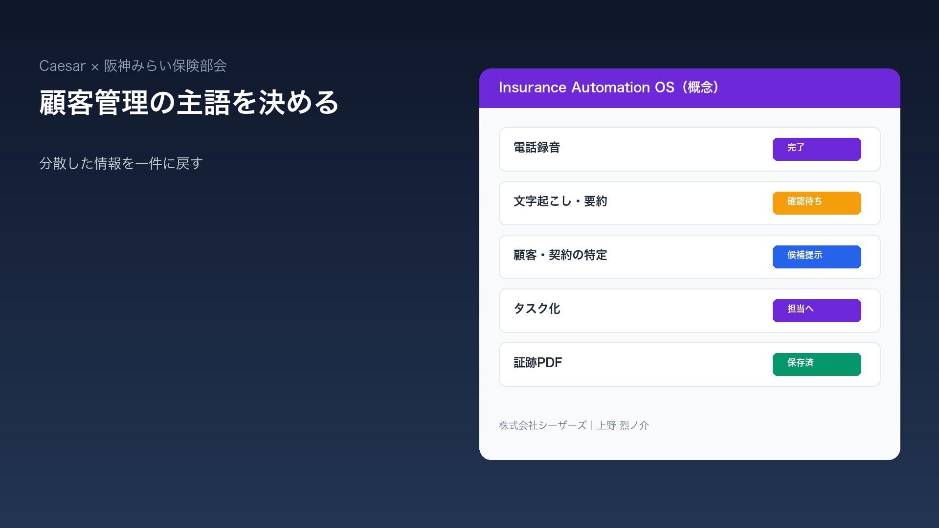 顧客情報がバラバラ！保険代理店で起きる分散と引き継ぎミスの対処法