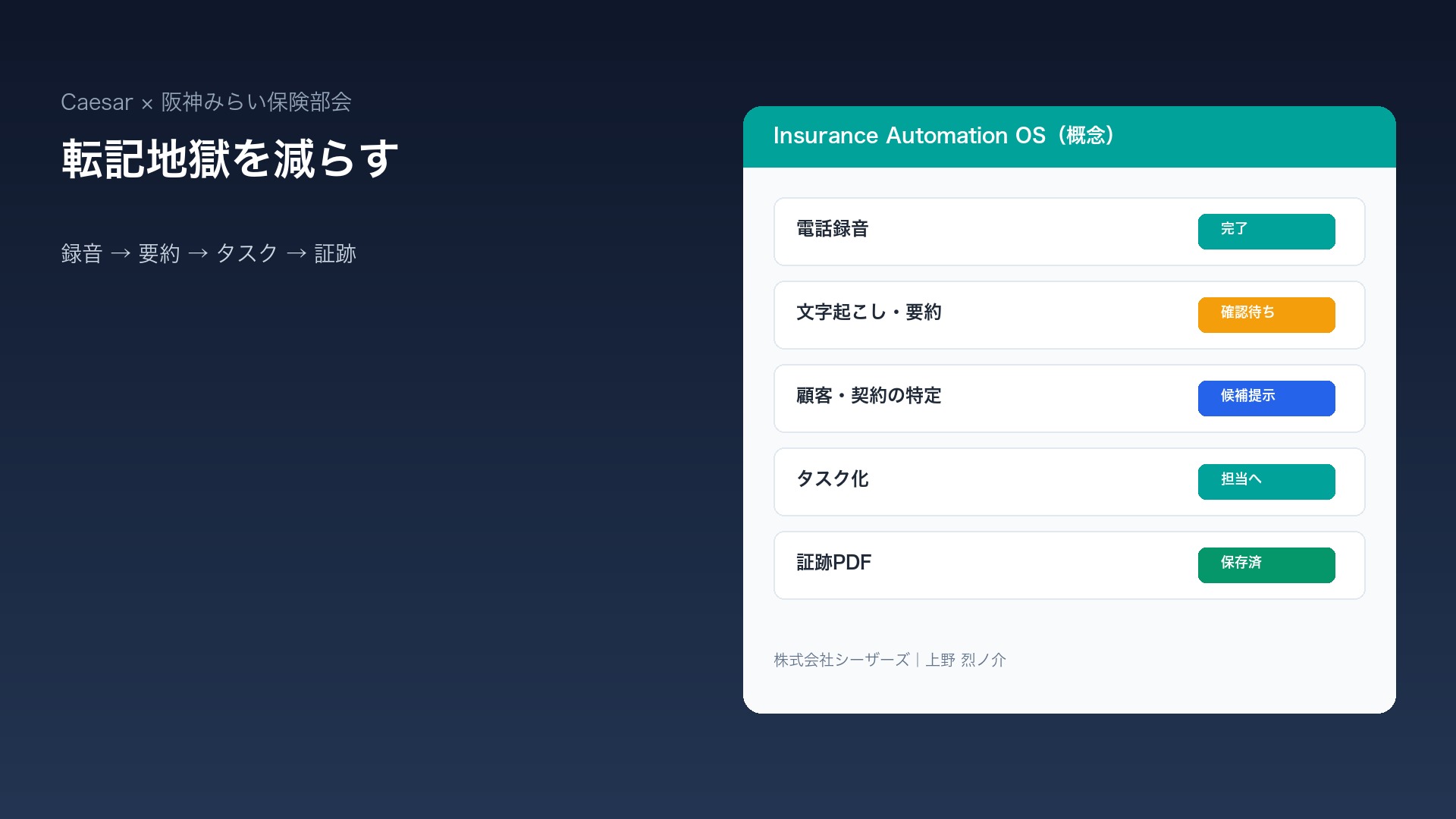 保険代理店の転記ミス！電話後の二重入力・多重入力の対処法