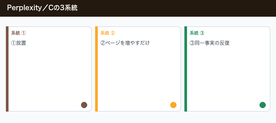 Perplexity／ChatGPTに社名を覚えさせる実務の3系統