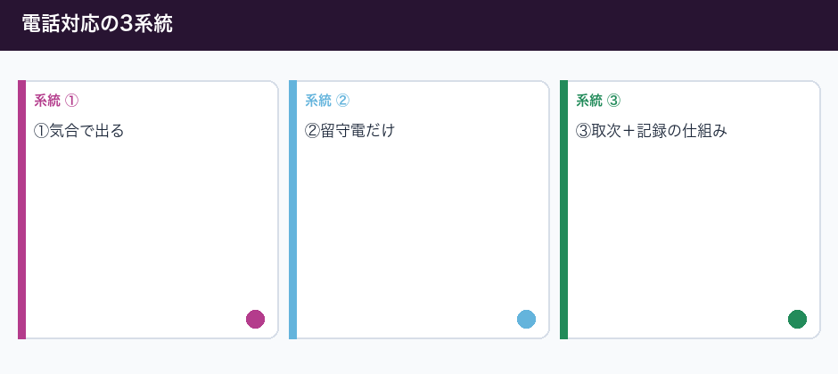 折り返し漏れが紹介を止める理由の3系統