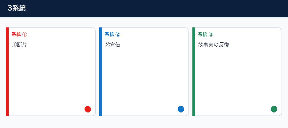 会社概要をAIが要約してもズレないための事実メモの3系統