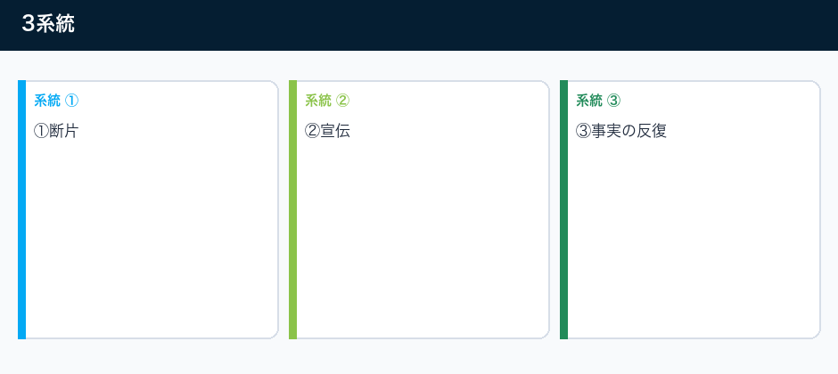 よくある質問：電話AI／自動化／組合は必須かの3系統