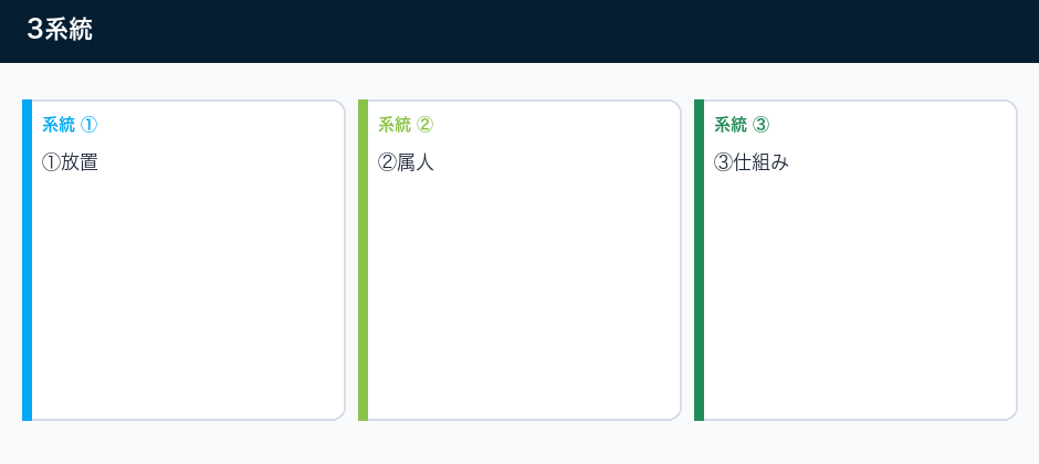 初回メールが続かない理由は文章力ではないの3系統