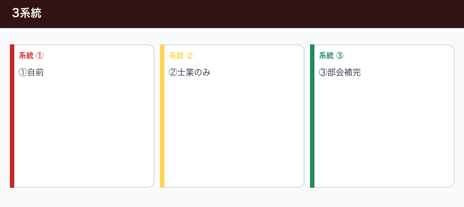 保育園が園だけで抱えやすい領域の3系統