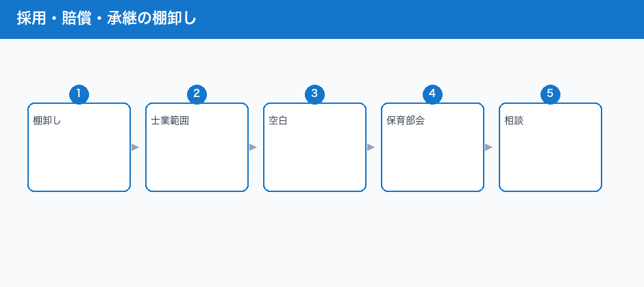 採用・賠償・承継の棚卸し
