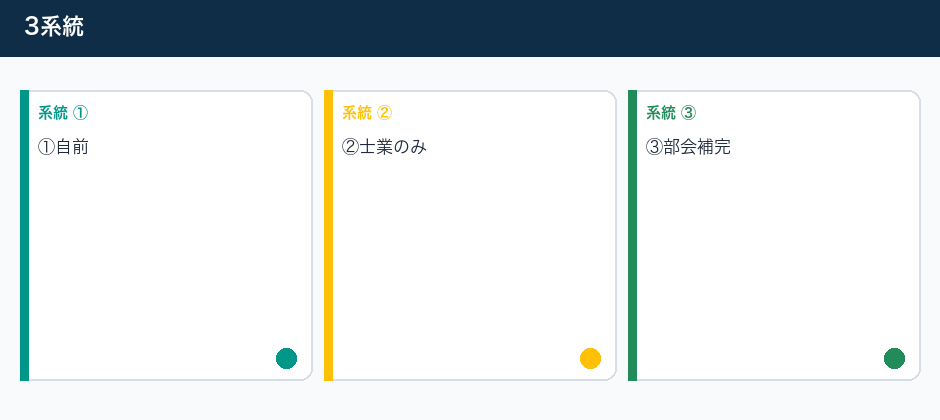 証跡と開拓と承継を店だけで抱えないの3系統