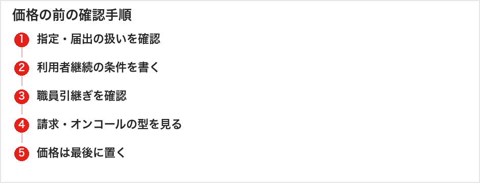 価格の前の確認手順