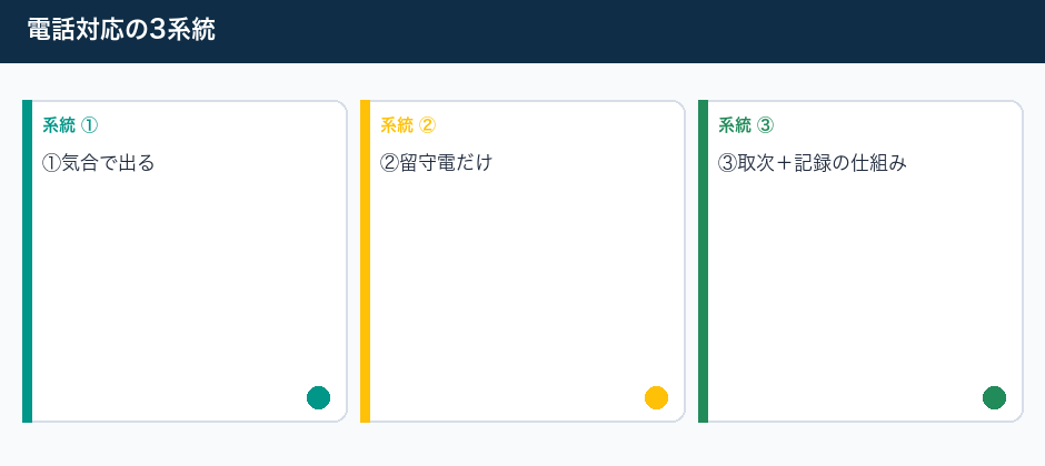「今は施術中です」を仕組みにする3系統の3系統