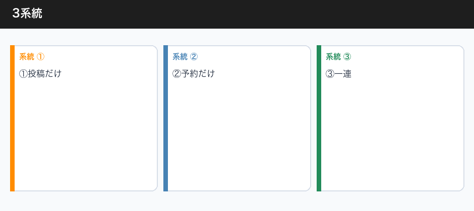 Instagramが続かないのはセンス不足かの3系統