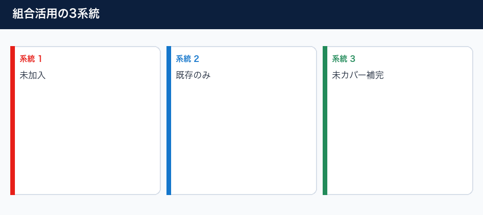 事業協同組合のメリットの3系統