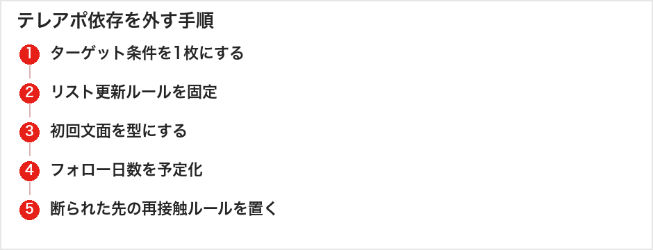 テレアポ依存を外す手順