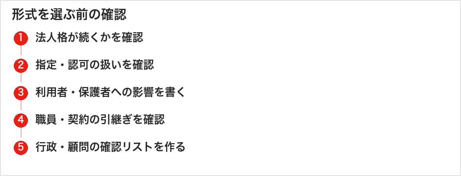 形式を選ぶ前の確認