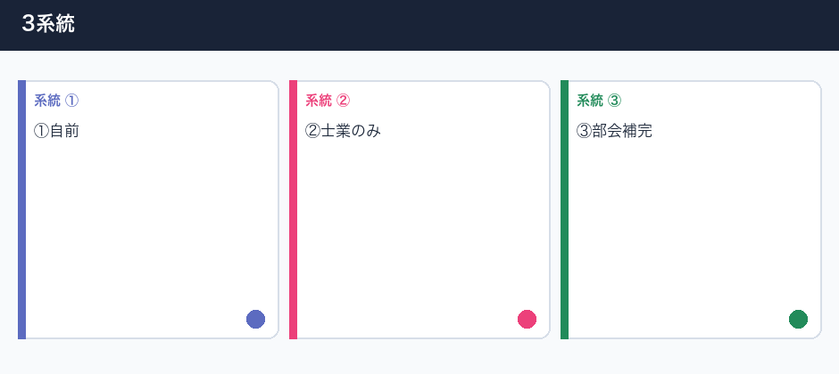 介護の請求・夜の電話・承継の空白の3系統