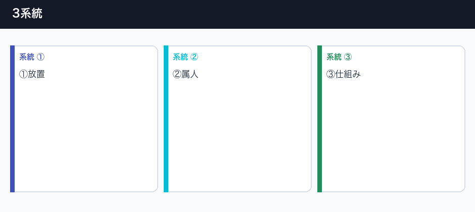交流会の翌日、誰がお礼を送るかの3系統