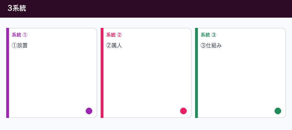 リスト作りに人を雇っている会社の本当のコストの3系統
