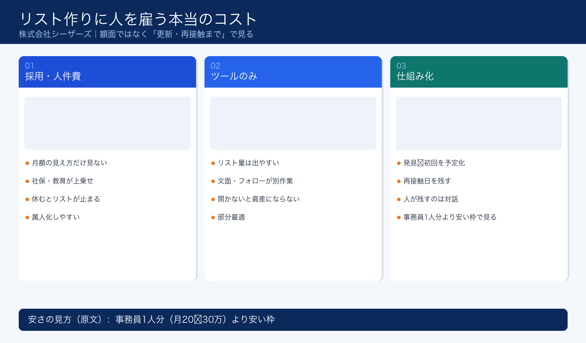 リスト作りに人を雇う本当のコスト