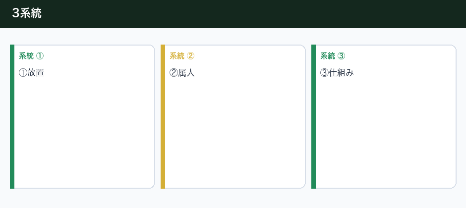 失注名刺を捨てる前に見る観点の3系統