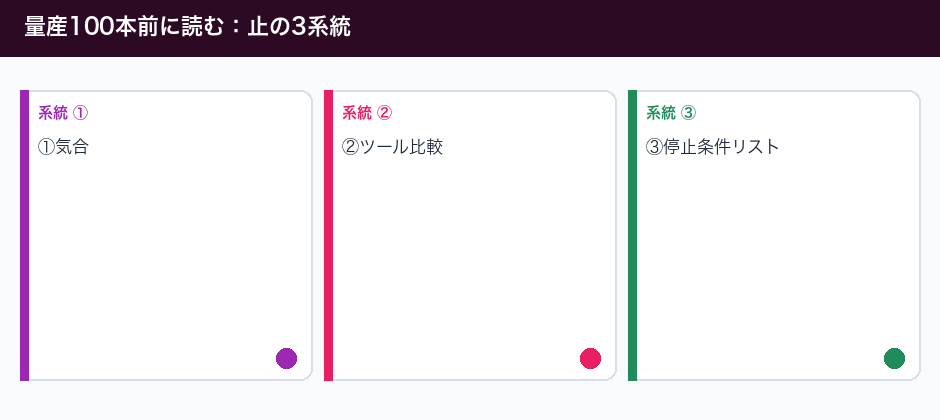 量産100本前に読む：止まるポイント一覧の3系統