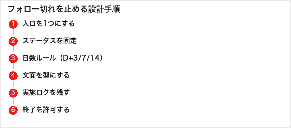 フォロー切れを止める設計手順