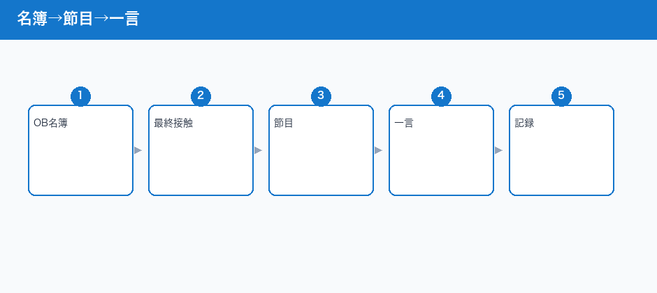 名簿→節目→一言