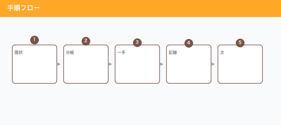 手順フロー
