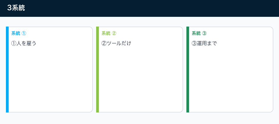 給与と経理の転記が重い本当の理由の3系統