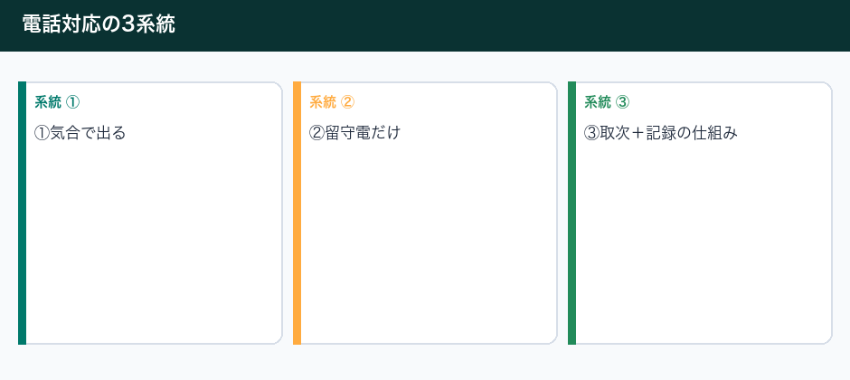 電話AI導入で失敗する始め方の3系統