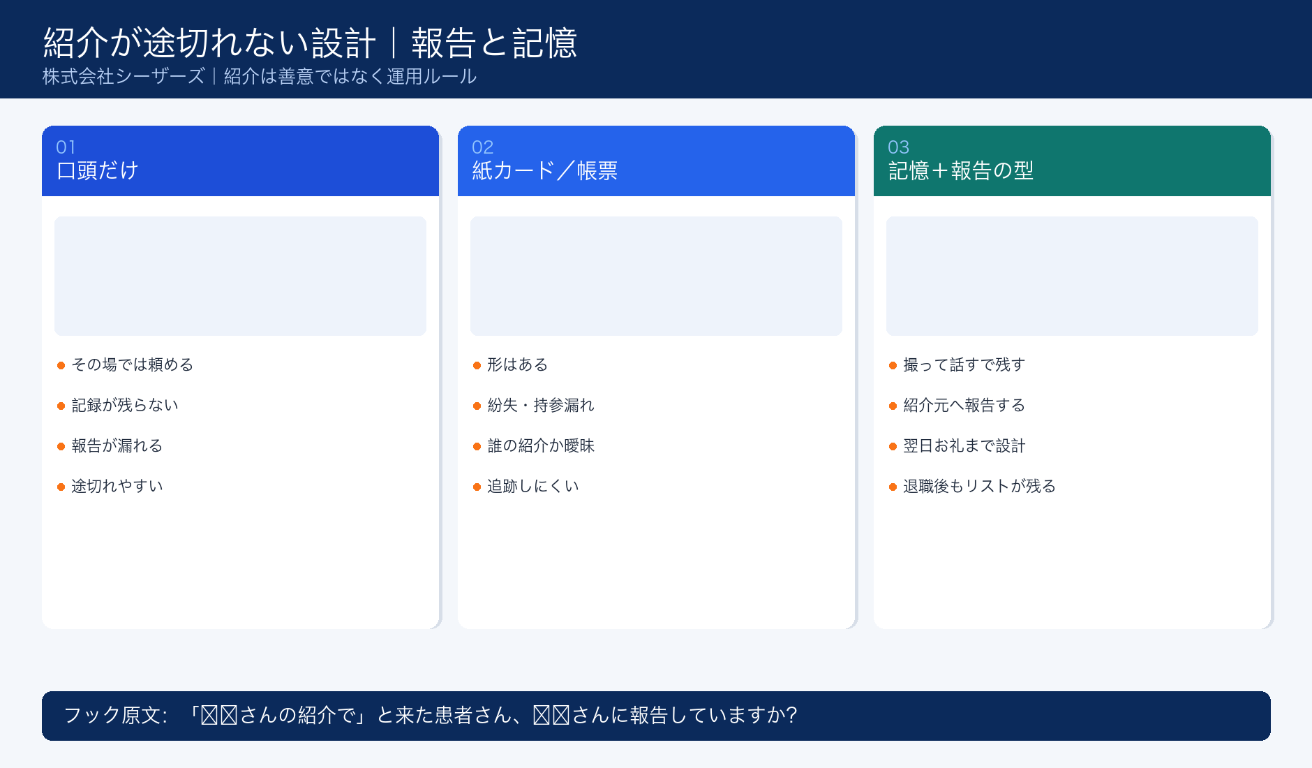 紹介が途切れない設計｜報告と記憶