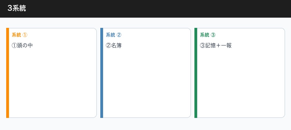 美容室の指名は「前回の話」から増えるの3系統