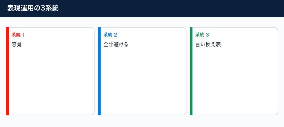 整骨院の広告規制に触れない投稿の3系統