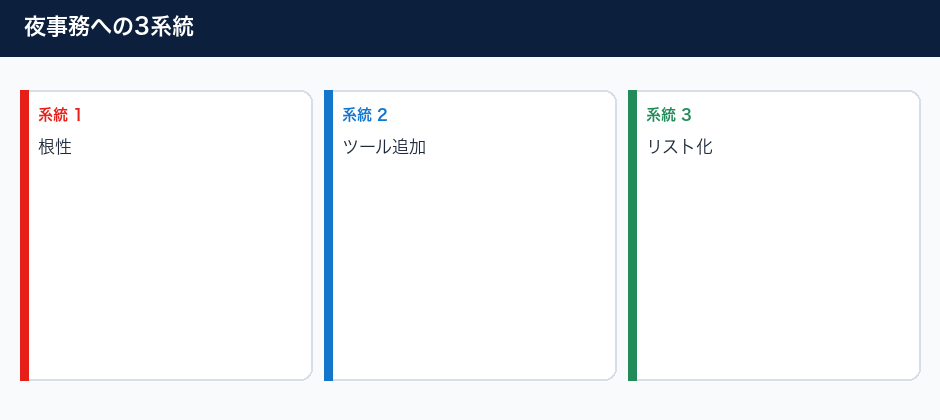 社長が夜に事務をしているときに見直すことの3系統