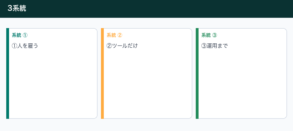 社長が夜にやっている作業の全部リストの3系統