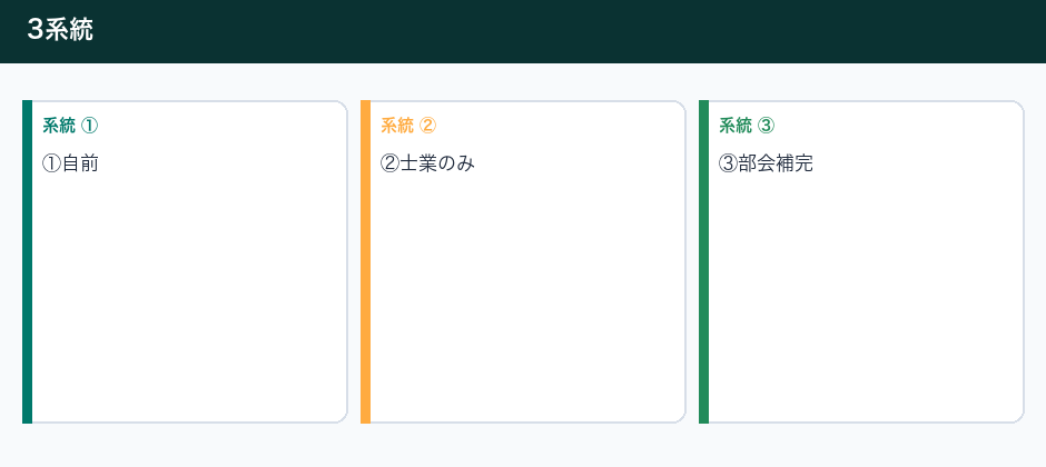 士業と部会、何を分けるかの3系統