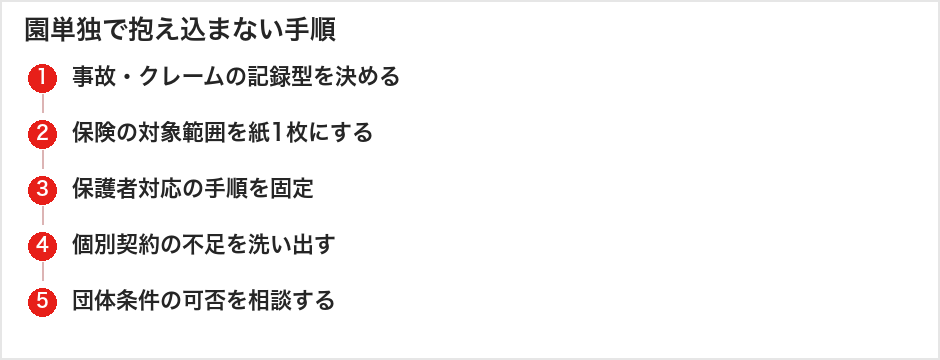 園単独で抱え込まない手順
