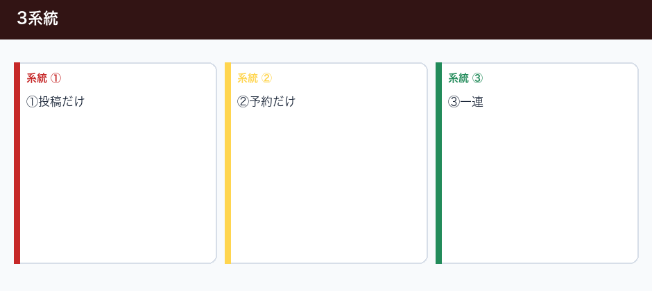 撮影日を先に決める店だけが続くの3系統