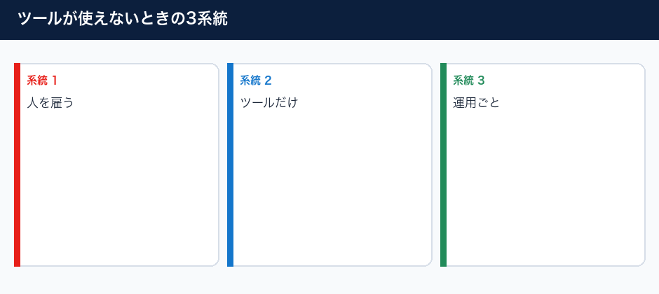 ツールを入れても使えないときに見直すことの3系統