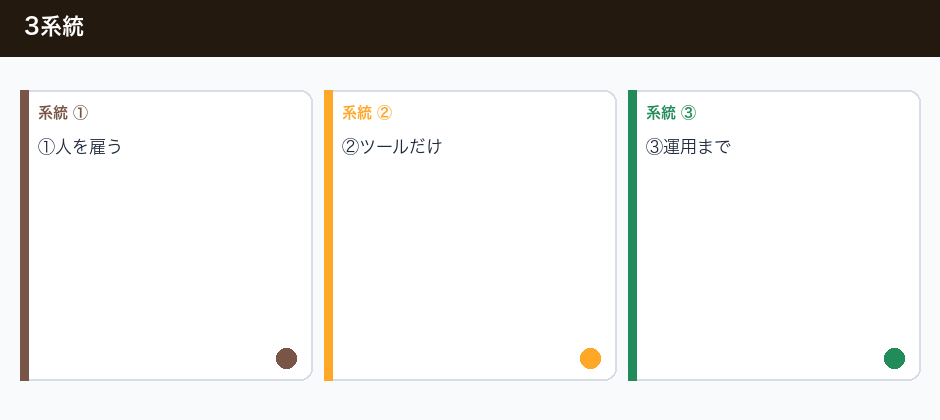 ツールを入れても開かれない週の見直しの3系統