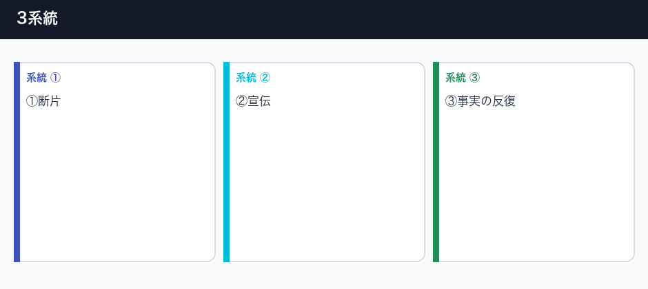 上野ラボ：今週検証した海外AIの結論の3系統